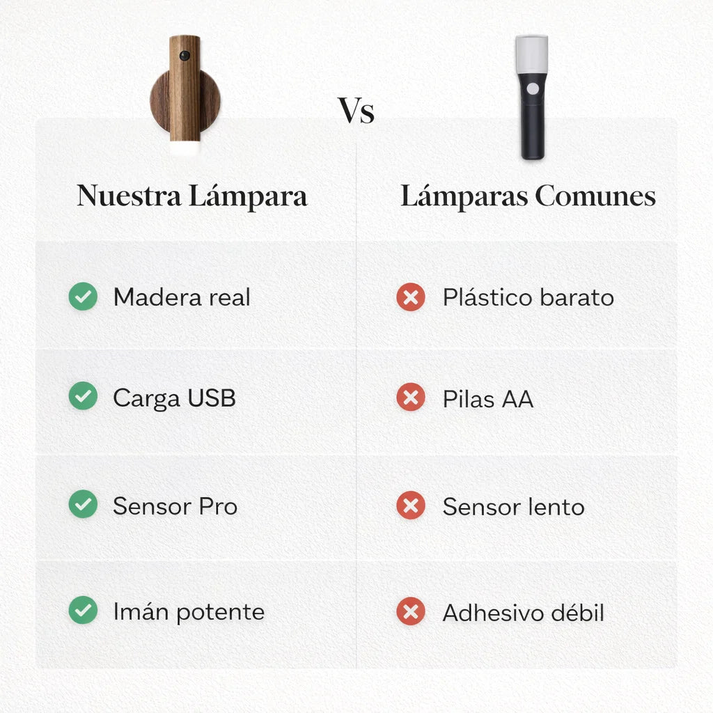 LumiFlow | Luz inteligente que fluye contigo