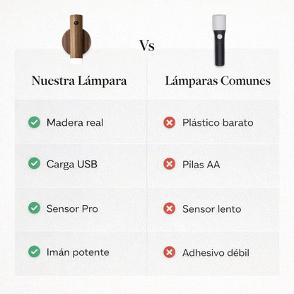 LumiFlow | Luz inteligente que fluye contigo